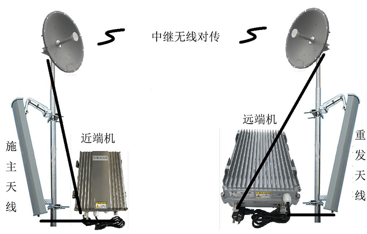 柳河智能无线拉远移频中继直放站近端机远端机